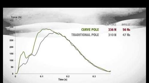 Exel xcurve -konseptivideo