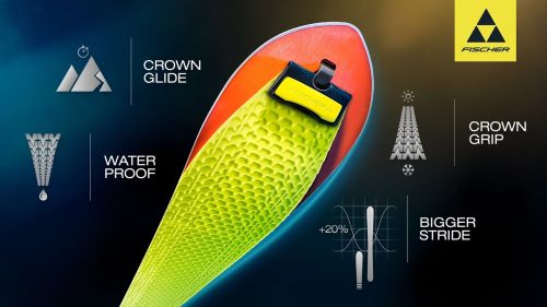 Fischer alpine technology | profoil