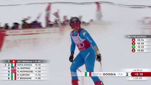 Sofia goggia ancora sul podio, seconda in super g dietro a lara gut - sci alpino, coppa del mondo 2021/2022