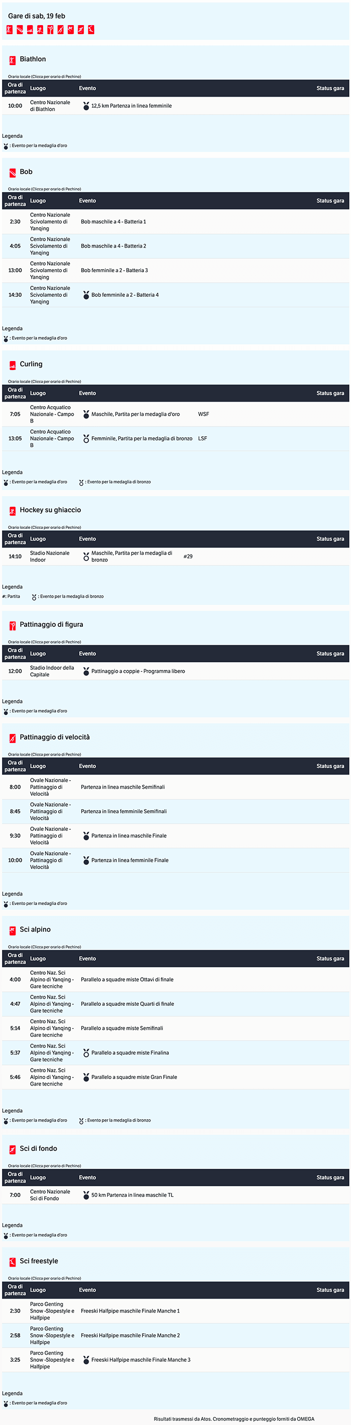 Calendario Olimpiadi Invernali Pechino 2022 2022-02-19